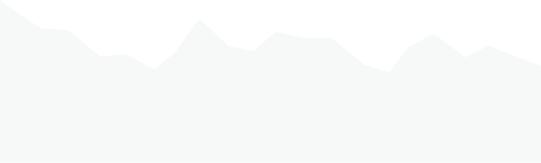 Desenvolvimento de sistema baseado nas necessidades